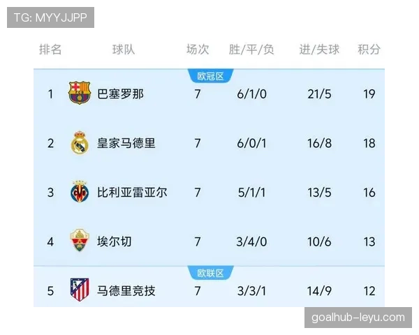 西甲豪门最新排名出炉 强队激烈争冠引发关注