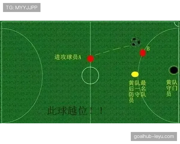 越位毫米判定到底靠不靠谱?VAR精确判罚解析揭秘 越位毫米判定到底靠不靠谱?VAR精确判罚解析揭秘