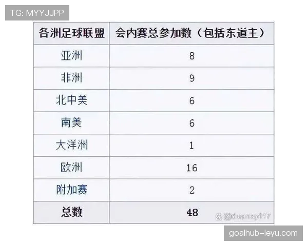 2026世界杯同分优先规则详解 2026世界杯同分优先规则详解